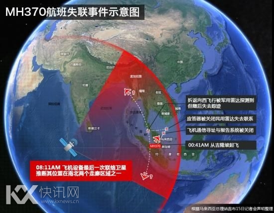 2014年3月15日,马来西亚总理纳吉布召开发布会,宣布来自失联航班的最后卫星联络是在马来时间3月8日的8时11分。 2014年3月15日,马来西亚总理纳吉布召开发布会,宣布来自失联航班的最后卫星联络是在马来时间3月8日的8时11分。