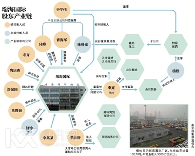 瑞海国际隐形股东之父被指能量大与武长顺交好