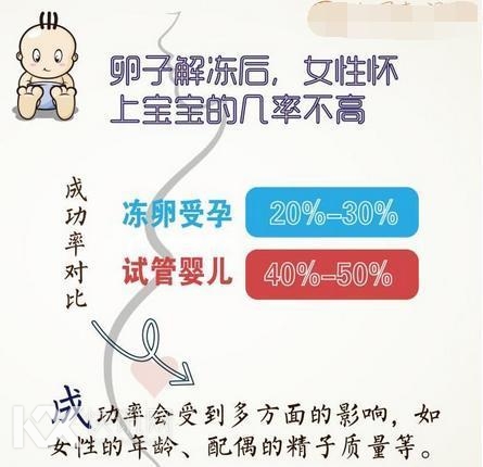 田馥甄35岁冻卵 35岁后卵巢功能减退 粉丝听了好焦急