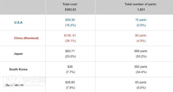 华为被解禁!障碍彻底扫除了